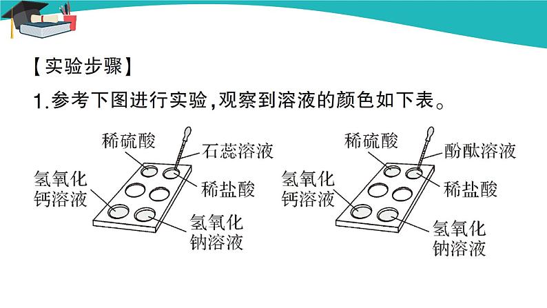 人教版初中化学九年级下册  第十单元  实验活动6 酸、碱的化学性质课件PPT04