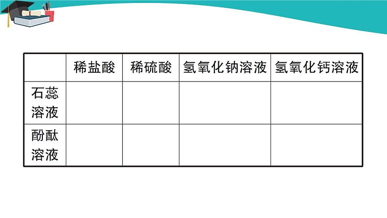 人教版初中化学九年级下册  第十单元  实验活动6 酸、碱的化学性质课件PPT05