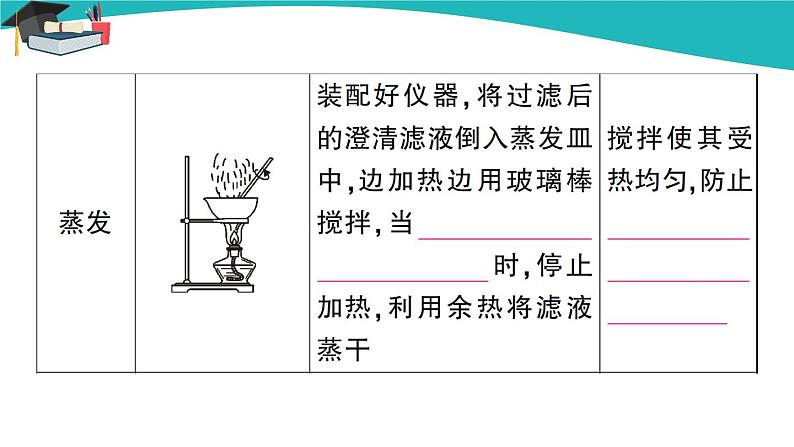 人教版初中化学九年级下册  第十一单元  实验活动8 粗盐中难溶性杂质的去除课件PPT05