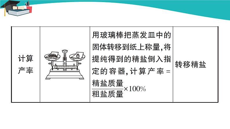 人教版初中化学九年级下册  第十一单元  实验活动8 粗盐中难溶性杂质的去除课件PPT06