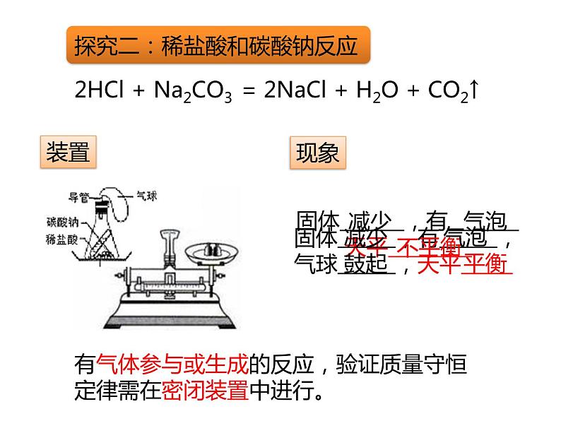 人教版（五四制）八年级全一册化学 第五单元 课题1 质量守恒定律(1)（课件）07