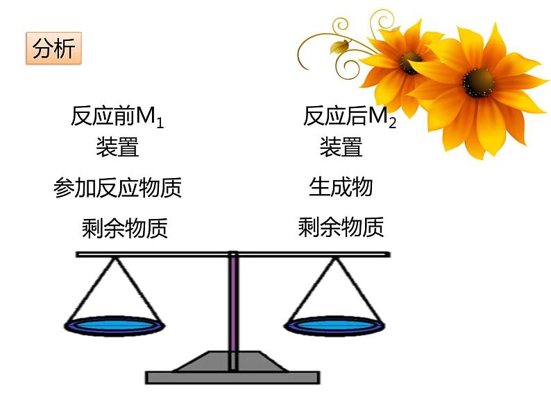 人教版（五四制）八年级全一册化学 第五单元 课题1 质量守恒定律(1)（课件）08