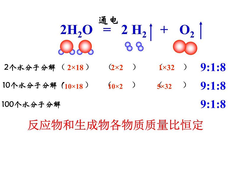 鲁教版 (五四制) 八年级全册 第五单元第三节 化学反应中的相关计算课件PPT03