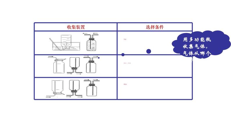 6.2 二氧化碳制取的研究（2）课件PPT06