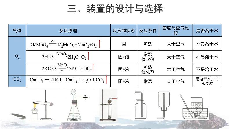 6.4二氧化碳的实验室制取与性质课件PPT第6页