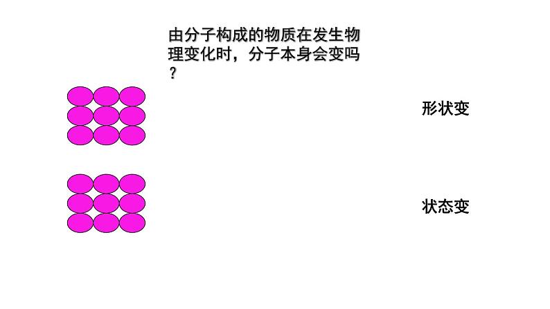 3.1  分子和原子（2）课件PPT第4页