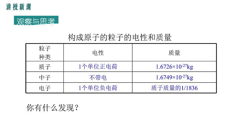 3.2原子的结构（1）课件PPT05