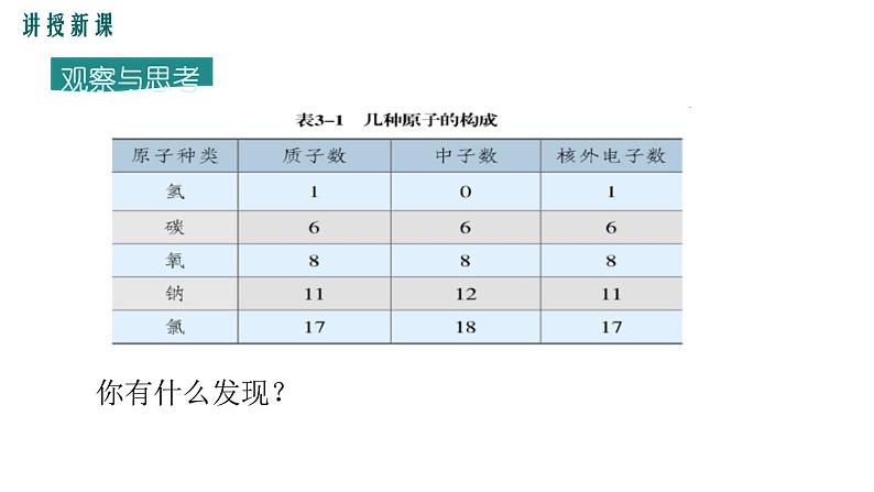 3.2原子的结构（1）课件PPT07