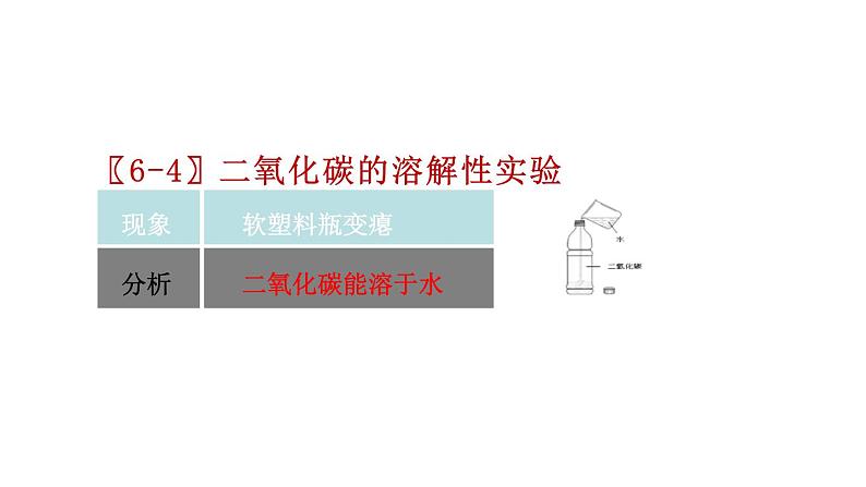 6.3 二氧化碳和一氧化碳（1）课件PPT第6页