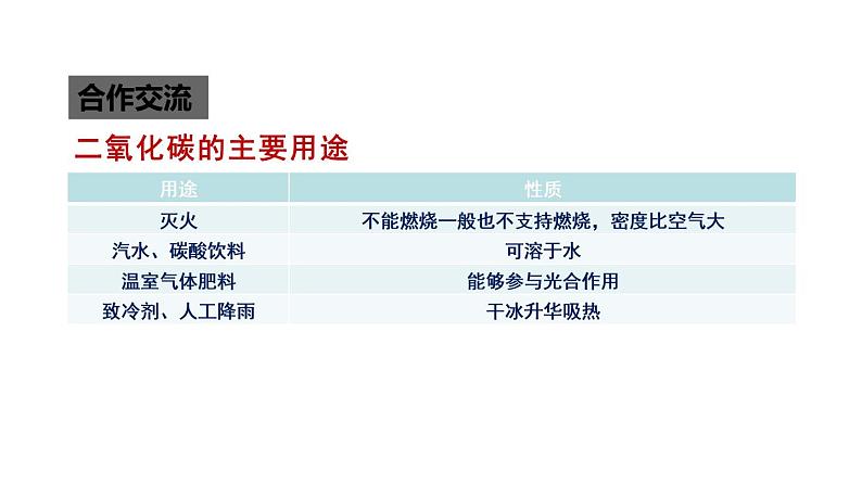 6.3 二氧化碳和一氧化碳（2）课件PPT04