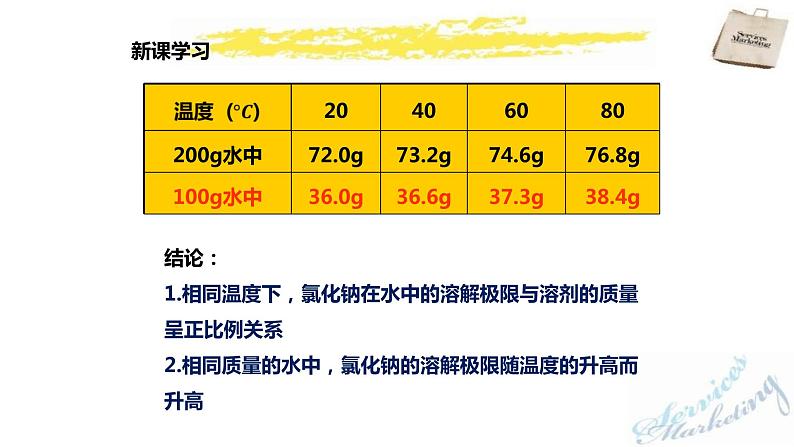 2.2溶解度（2）课件PPT第3页