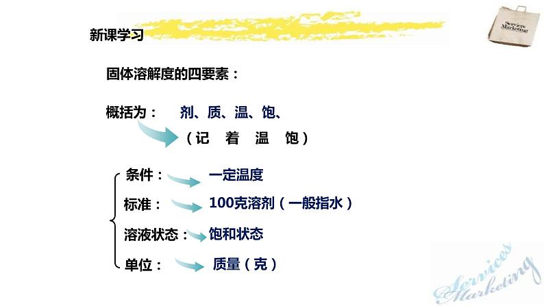 2.2溶解度（2）课件PPT第5页