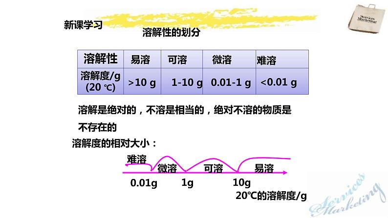 2.2溶解度（2）课件PPT第8页