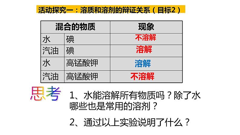 2.1溶液的形成课件PPT08