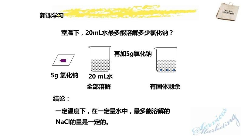 2.2溶解度（1）课件PPT第4页