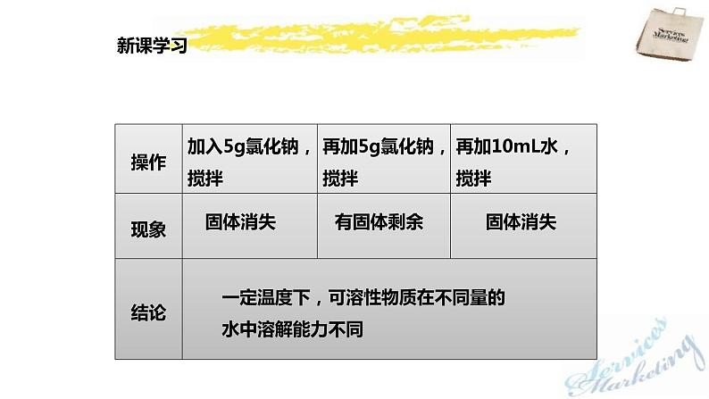 2.2溶解度（1）课件PPT第6页