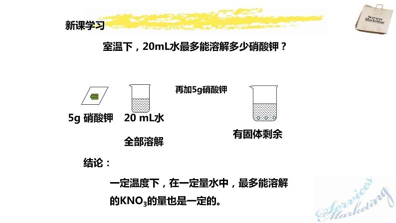 2.2溶解度（1）课件PPT第8页