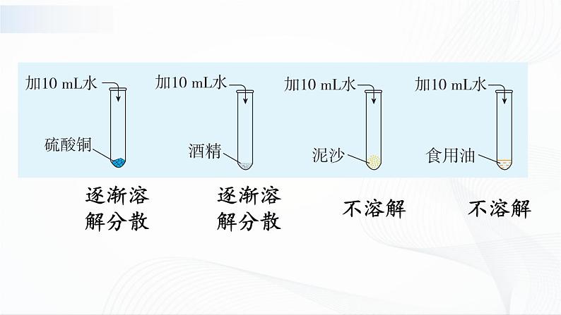 第1课时 溶解 课件第5页