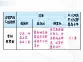 7.1《溶解与乳化》第二课时 课件+教案+素材