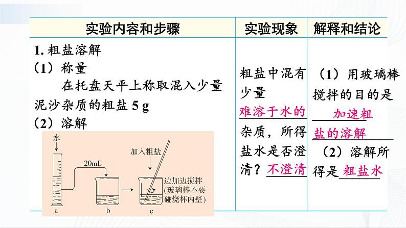 7.4《结晶现象》 课件+教案07