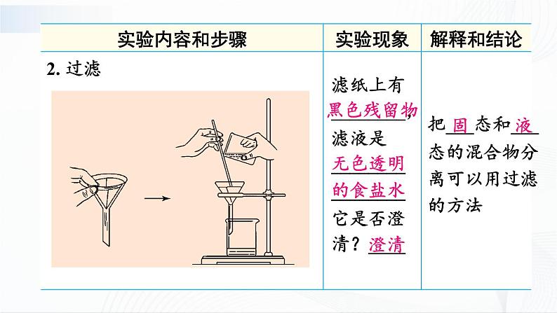 7.4《结晶现象》 课件+教案08