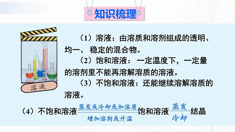 第七章 《章节综合与测试》课件02