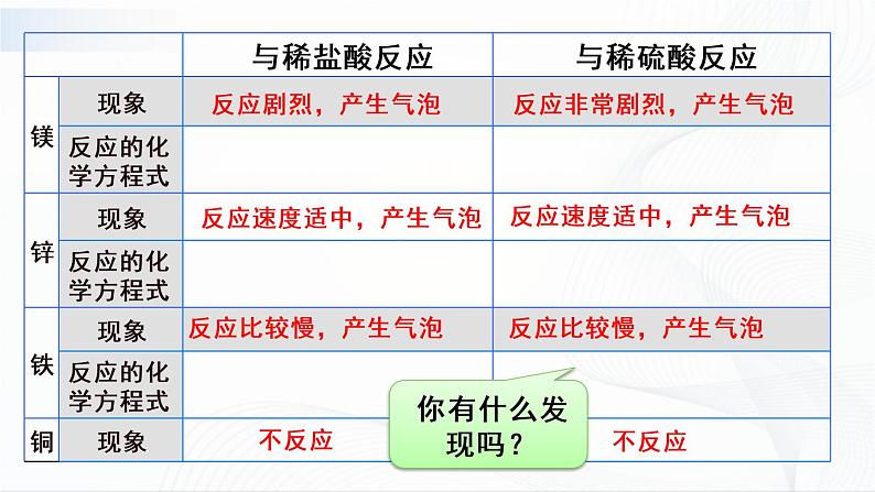 第2课时 稀酸的化学性质 课件第6页