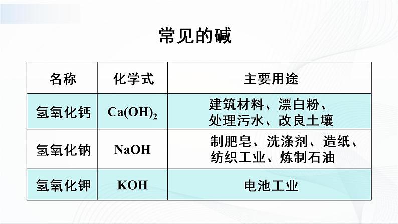 8.2《常见的酸和碱》第三课时 课件+教案+素材05
