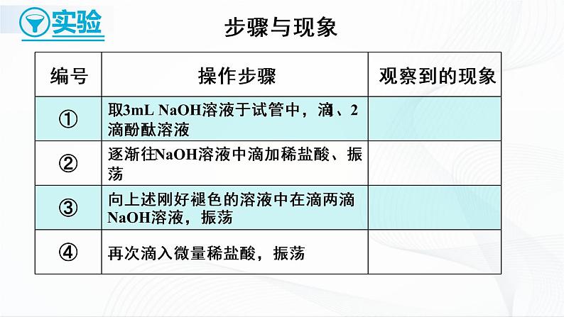 8.3《酸和碱的反应》课件+教案+素材07