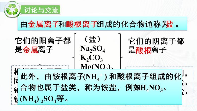 第2课时 盐的化学性质 课件第3页