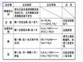 第八章 《章节综合与测试》课件