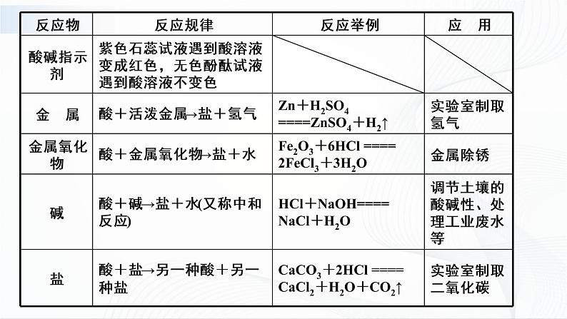 第八章 《章节综合与测试》课件05