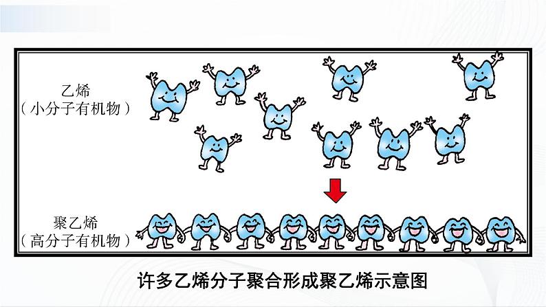 9.2《化学合成材料》课件+教案08