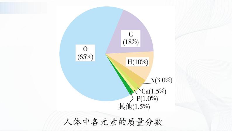 9.4《化学物质与健康》课件+教案04