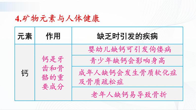 9.4《化学物质与健康》课件+教案07