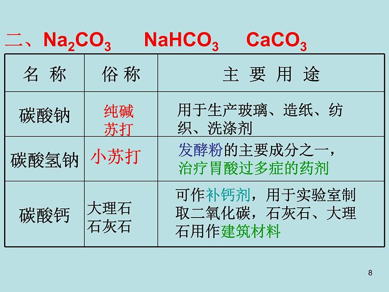 人教版初中化学九下《第十一单元  盐  化肥  课题1 生活中常见的盐》课件PPT08