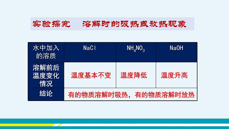 人教版初中化学九年级下册  第九单元 课题1《溶液的形成》（第2课时）课件+教案+练习05