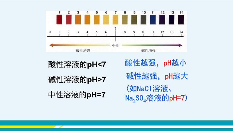 第十单元 课题2《酸和碱的中和反应》（第2课时）第5页