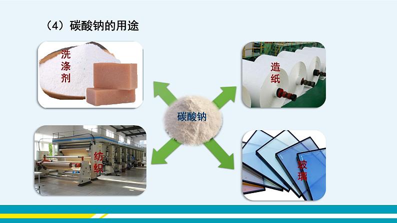 第十一单元 课题1《生活中常见的盐》（第2课时）第5页