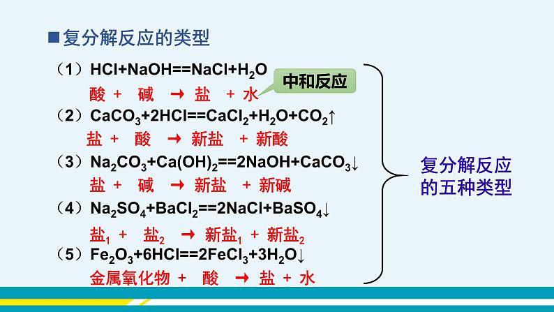 人教版初中化学九年级下册  第十一单元 课题1《生活中常见的盐》（第3课时）课件+教案+练习06