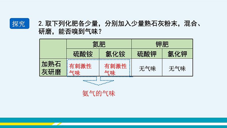 人教版初中化学九年级下册  第十一单元 课题2《化学肥料》（第2课时）课件+教案+练习05