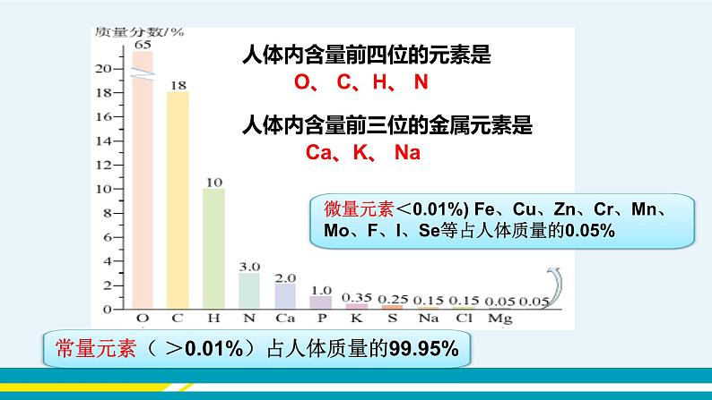 人教版初中化学九年级下册  第十二单元 课题2《化学元素与人体健康》课件+教案+练习08