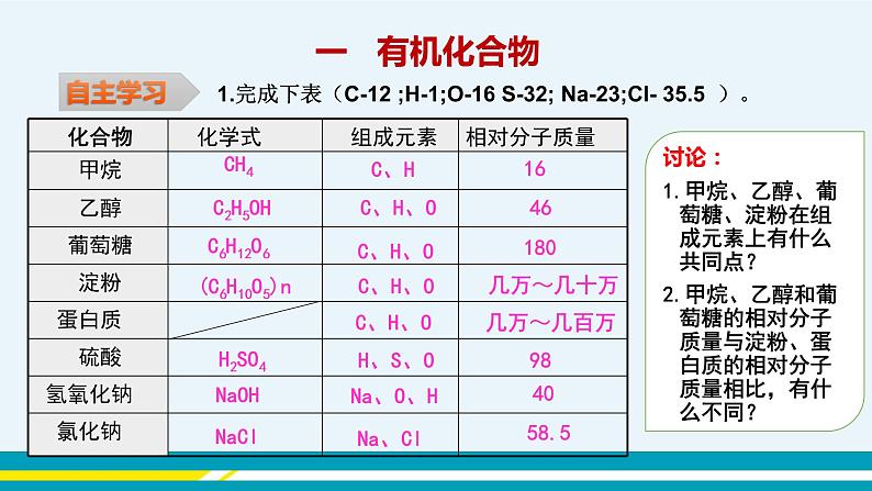 人教版初中化学九年级下册  第十二单元 课题3《有机合成材料》课件+教案+练习04