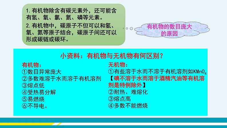 人教版初中化学九年级下册  第十二单元 课题3《有机合成材料》课件+教案+练习06