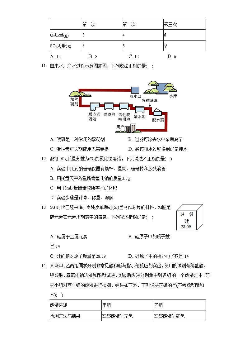 2020-2021学年山东省滨州市滨城区九年级（上）期末化学试卷（A卷）第3页