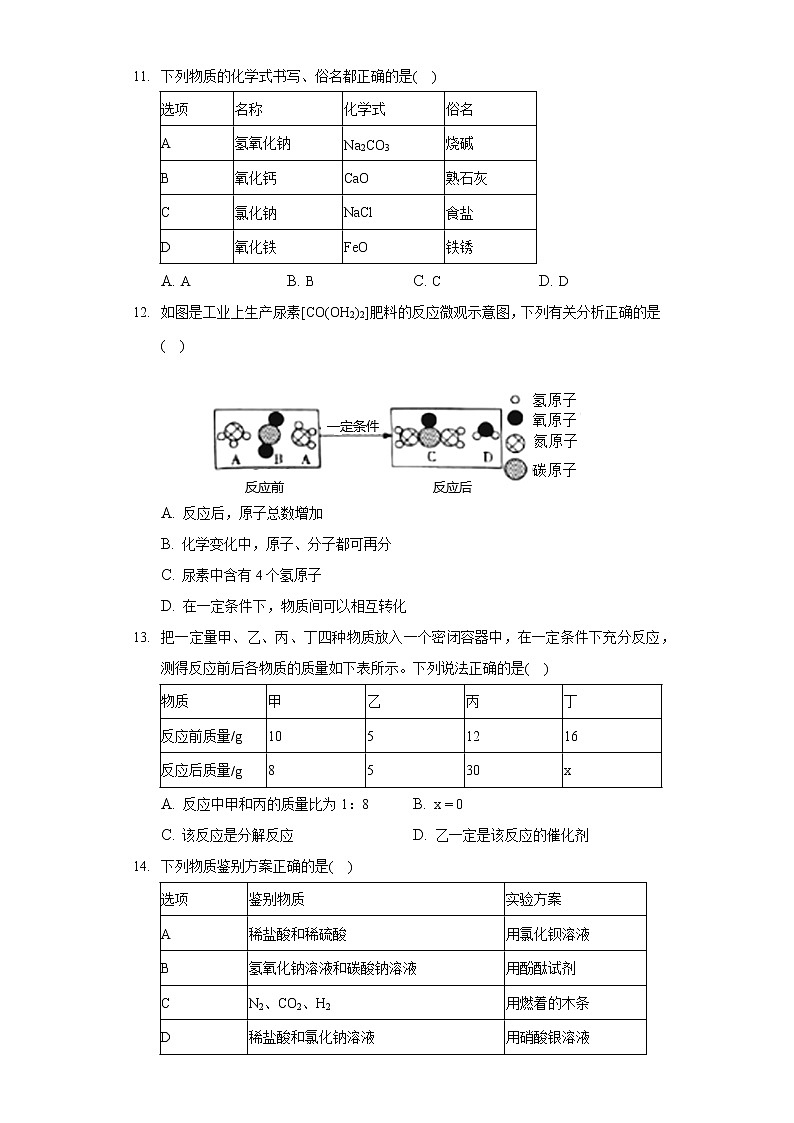 2020-2021学年山东省聊城市东阿县九年级（上）期末化学试卷03