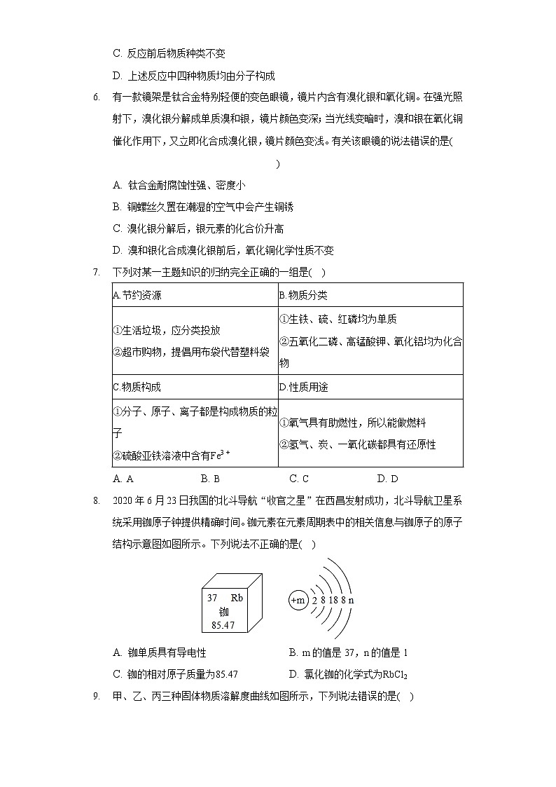 2020-2021学年山西省临汾市翼城县九年级（上）期末化学试卷02