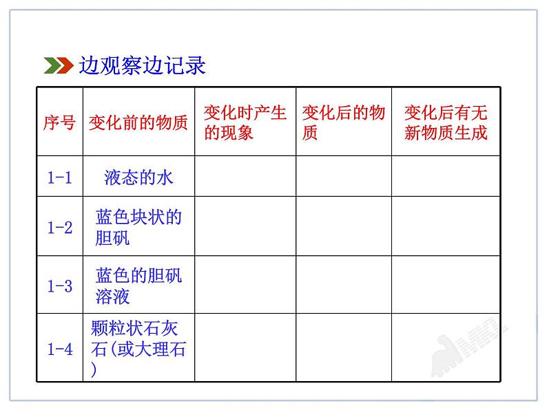 第1单元课题1  物质的变化和性质课件PPT06