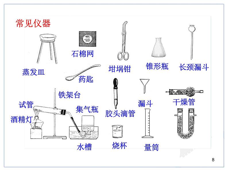 第1单元课题3  走进化学实验室课件PPT08