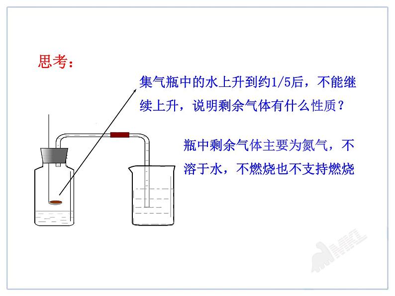 课题1  空气第8页